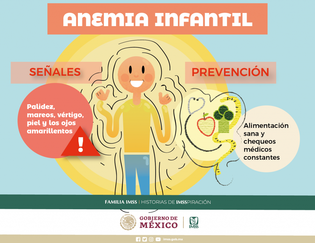 Afiche De La Anemia