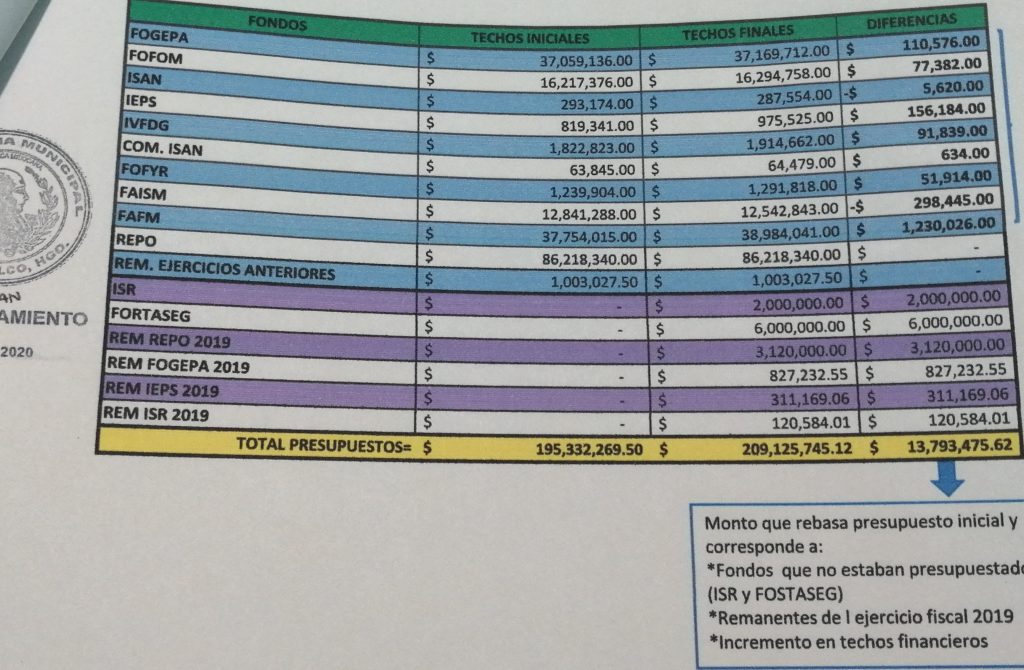 Regidores obligados a firmar para justificar muchos millones