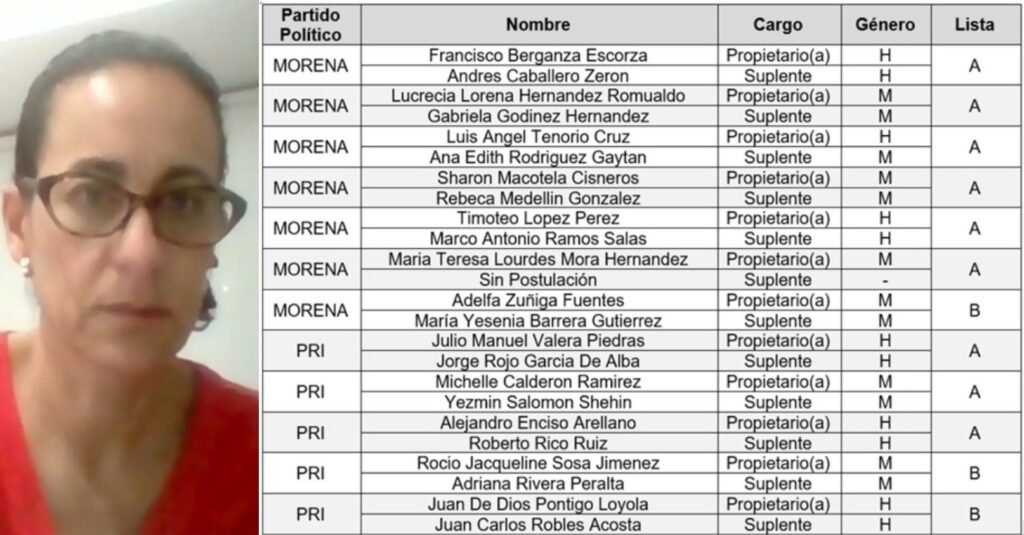 Doce diputaciones de Representación Proporcional para MORENA y PRI