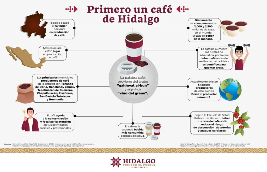 Sedagroh impulsa producción y consumo de café