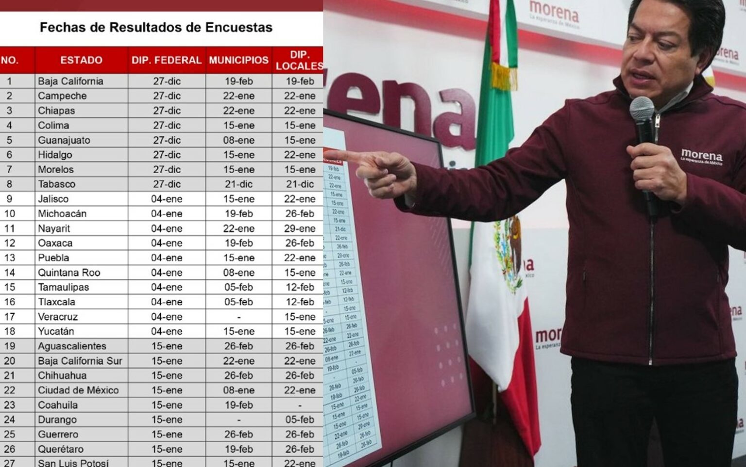 Preparan presentación de candidatos de Morena